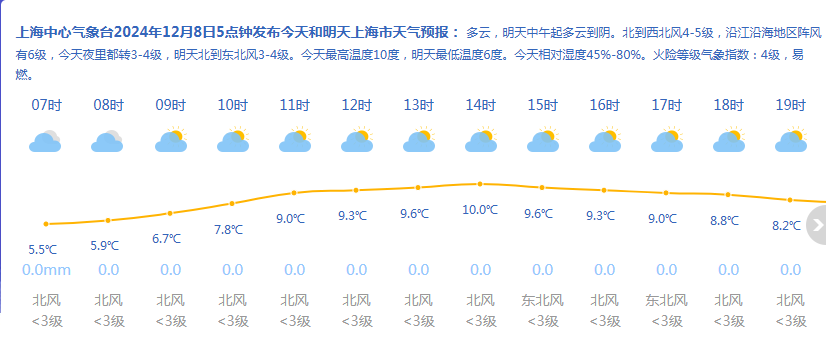 上海今天多云最高气温10℃ 下周重启入冬进程