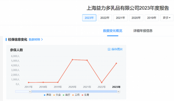 突然宣布：关闭上海工厂！曾风靡一时