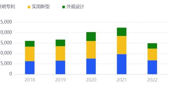 “数说”上海AI产业发展  自动驾驶成投融资热门