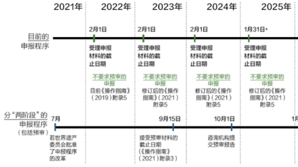 实施《世界遗产公约》操作指南2021（中文版）上线