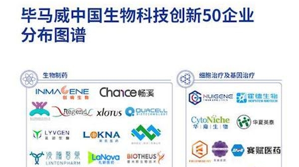 毕马威首发生物科技创新50报告：中国企业进入全球研发领先梯队