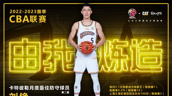 上海男篮刘铮当选CBA月度最佳防守球员