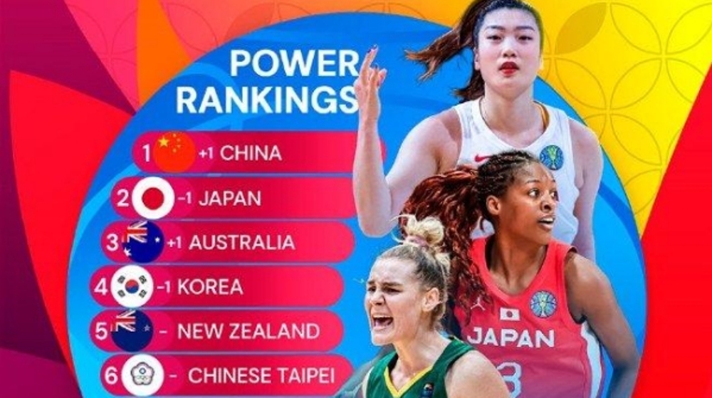 亚洲杯实力榜公布：中国女篮，第一！