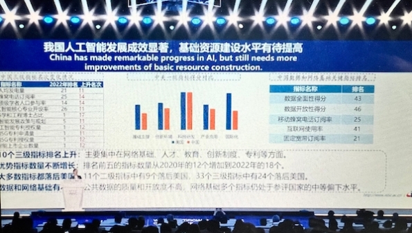 全球人工智能创新指数出炉 中国连续3年世界第二｜2023世界人工智能大会