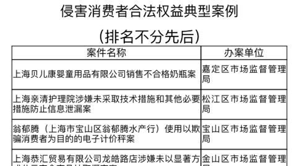上海发布十大侵害消费者合法权益典型案例