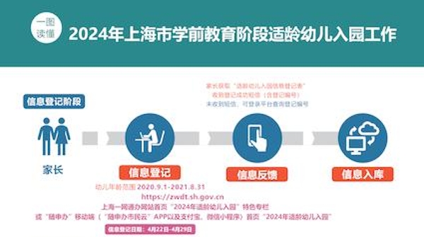 @上海学前家长：2024年适龄幼儿入园政策公布了 4月22日开始信息登记