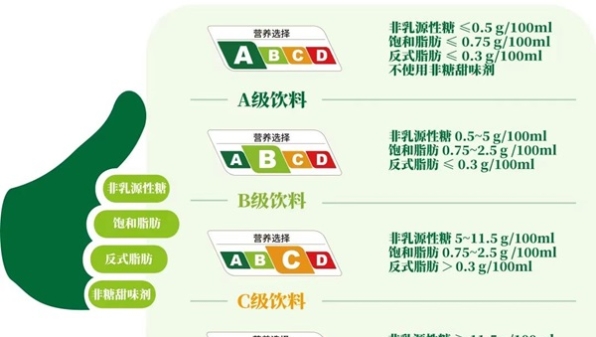 饮料分级标识在上海率先试行，倒逼行业加速布局无糖赛道，共享健康生活