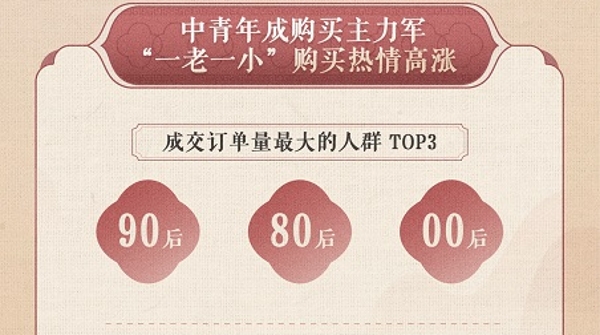 2024国货消费趋势数据报告：“90后”成国货购买主力军