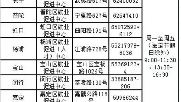 哪些用人单位可以享受稳岗返还政策？……你关心的上海市失业保险稳岗返还政策这里有解释
