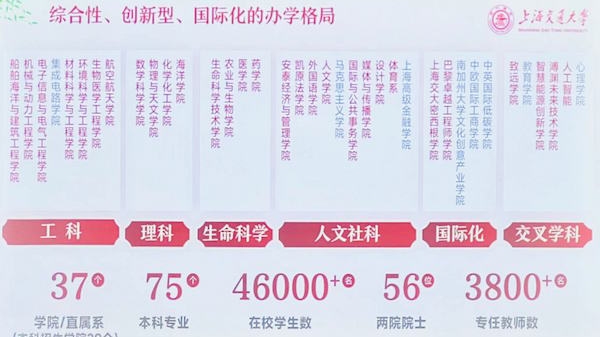 新增特班、双学位项目、零门槛转专业 上海交大发布2024本科招生政策