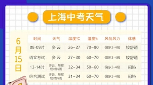 中考期间 申城又热又闷