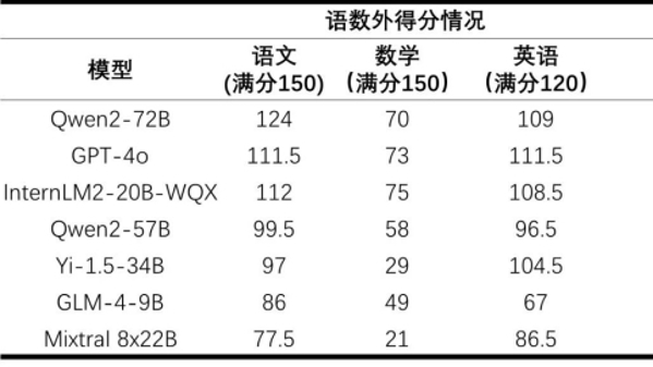 语文能考124分 数学都不及格……这群“偏科”的考生是谁？阅卷老师这么说