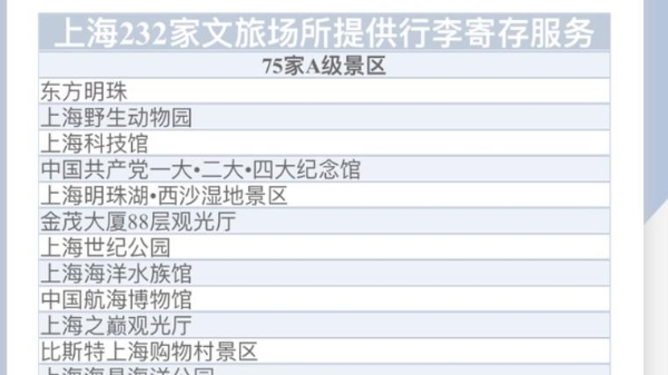 收藏！上海232家文旅场所提供行李寄存服务