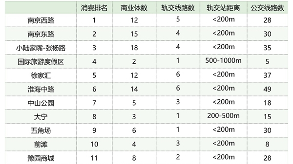 “轨交+X”联程出行成主流 上海这份公共出行年报出炉