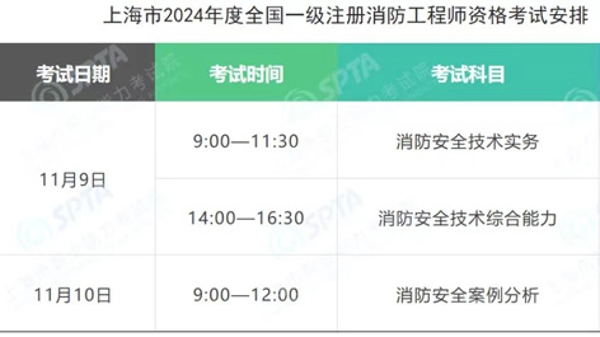 2024年度全国一级注册消防工程师资格考试报名中，准备参加的小伙伴行动起来