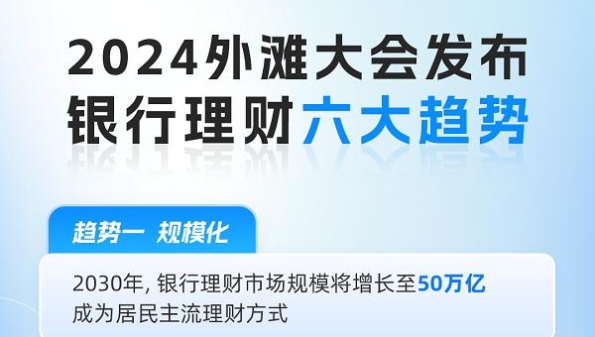 2024外滩大会丨市场规模将达到50万亿 银行理财有六大趋势