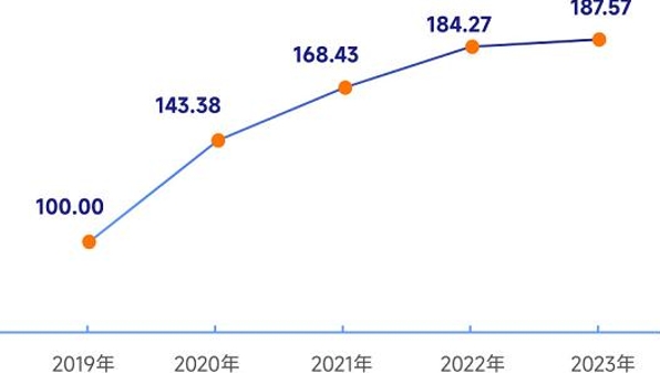 科技金融-战略性新兴产业指数在沪发布