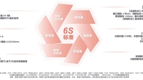 “光腿神器”还能不能穿？这个品牌率先公布标准