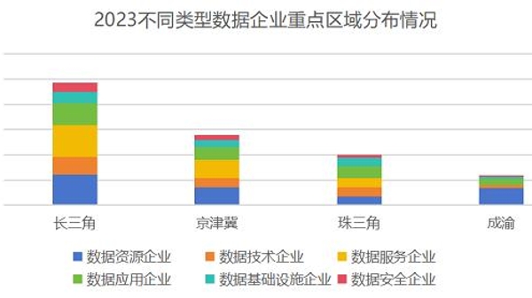 长三角数据企业超48000家 全国最多