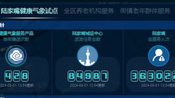 中国唯一！上海健康气象服务案例入选WHO COP29特别报告