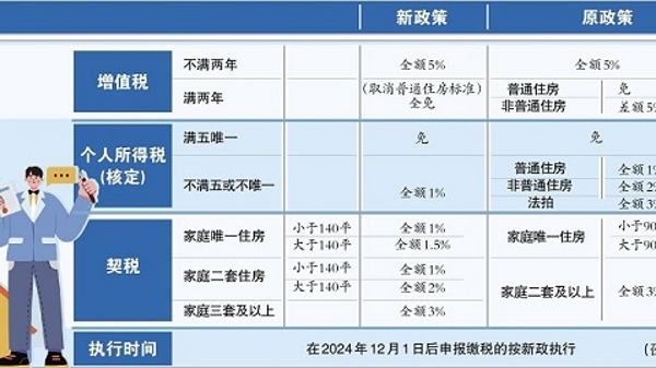 购房政策“黄金”窗口期已开启，多位业内人士预测：申城楼市有望迎来“暖冬”行情