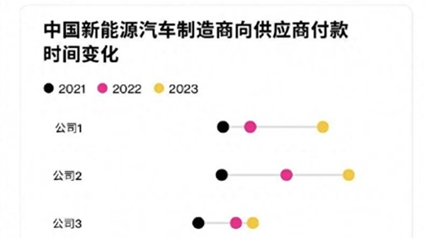 特斯拉上海超级工厂11月交付7.9万辆 95%以上零部件实现本土化