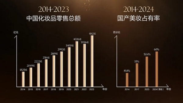 以科研为底色 麦吉丽将在上海建设美妆园产业综合体