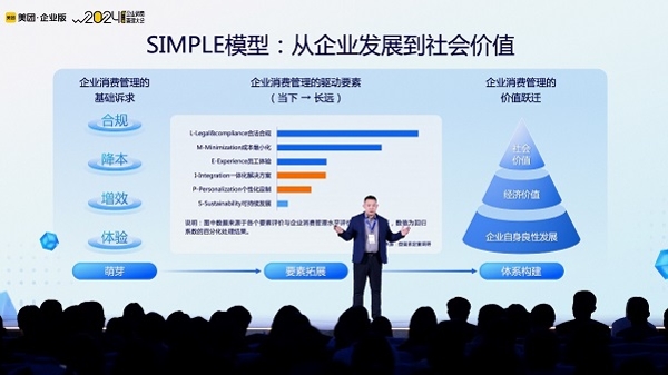 助力企业消费管理数字化转型，人大商学院联合美团企业版发布SIMPLE模型
