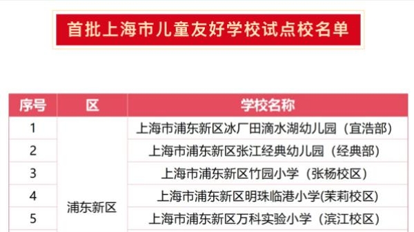 洗手有温水 墙上有儿童版逃生路线路 61校入选上海首批儿童友好学校试点校