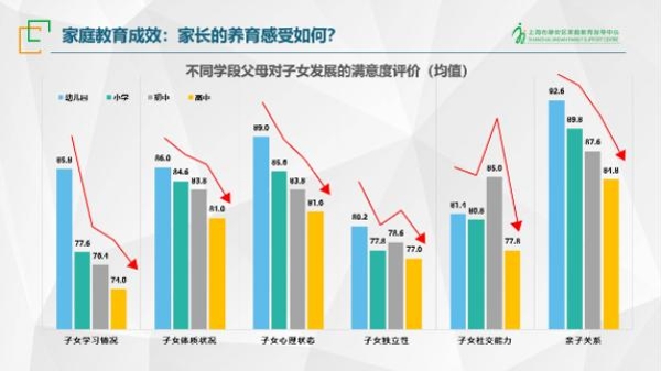 父母对孩子，为何比孩子对父母满意度低？这份家庭教育生态调研报告引人思考