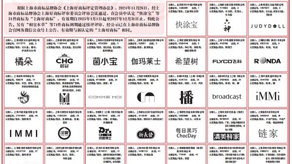 上海市商标品牌协会第五届“上海好商标”出炉